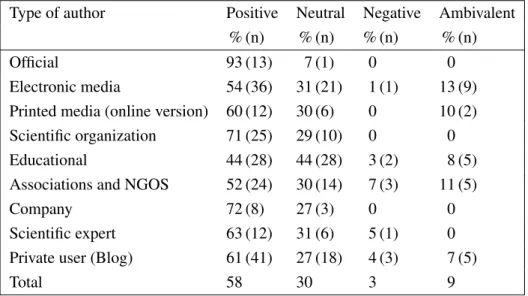 Table 4. General evaluation of fusion power by type of actor.