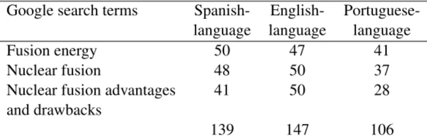 Table 1. Final sample (number of web documents collected).