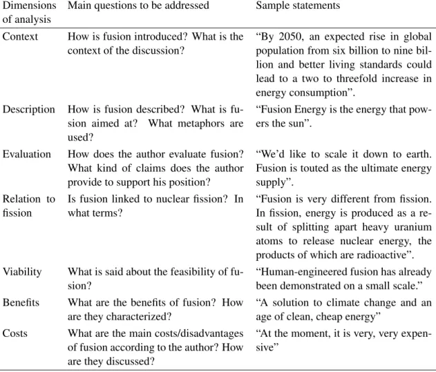 Table 2. Coding protocol for qualitative thematic analysis.
