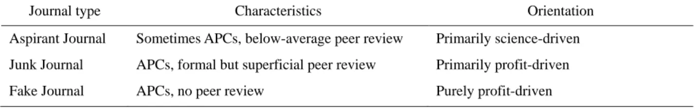 Table 3. Types of Open Access journals with below-average quality 