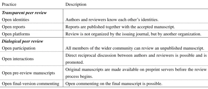 Table 5. Open peer review practices 