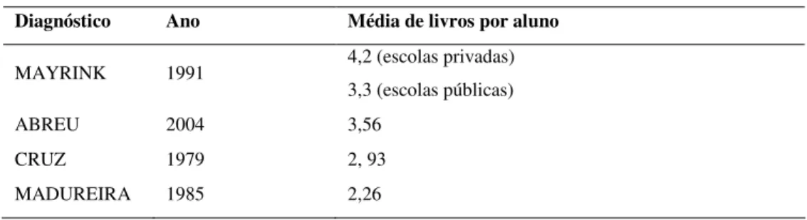 TABELA 5 - Média de livros por aluno 