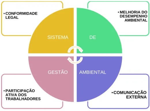 Figura 2 – Requisitos do EMAS. Adaptado (Verlag Dashofer, 2014) 
