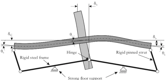 Figure 3.5: Scheme and detail of the vertical displacement compatibilization system. 