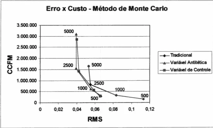 Tabela 14.1.7]- 'Erro e custo do modelo binomial.