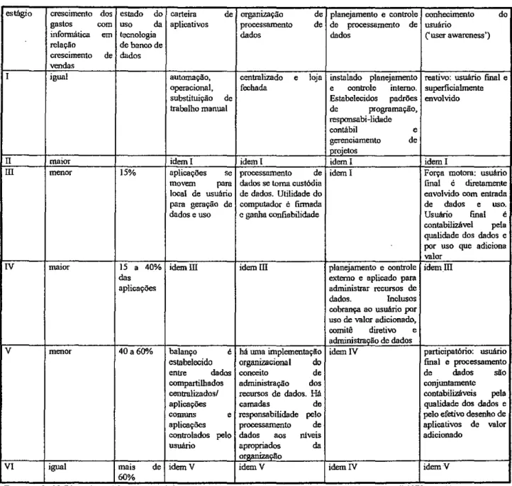 Figura  5 - Benchmarks dos seis estágios 