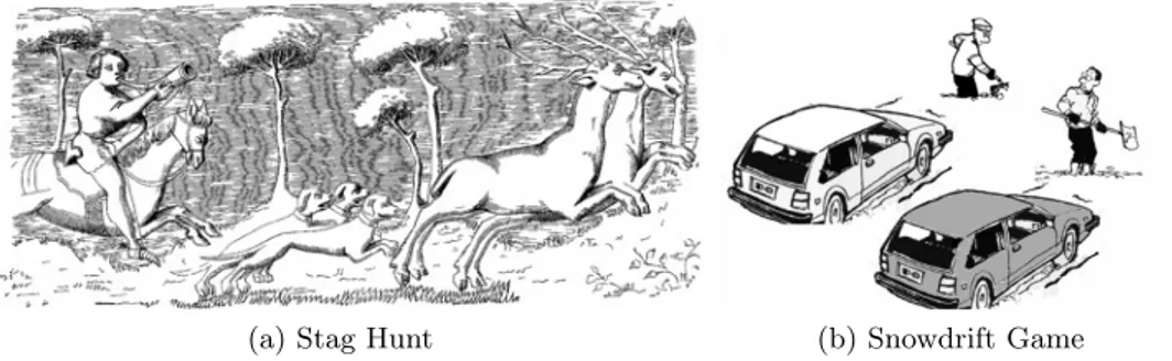 Figure 2.1: Gravures illustrating two of the three possible social dilemmas that emerge in games with two strategies