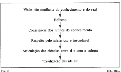 Fig.  2  ctc.,  etc  ... 