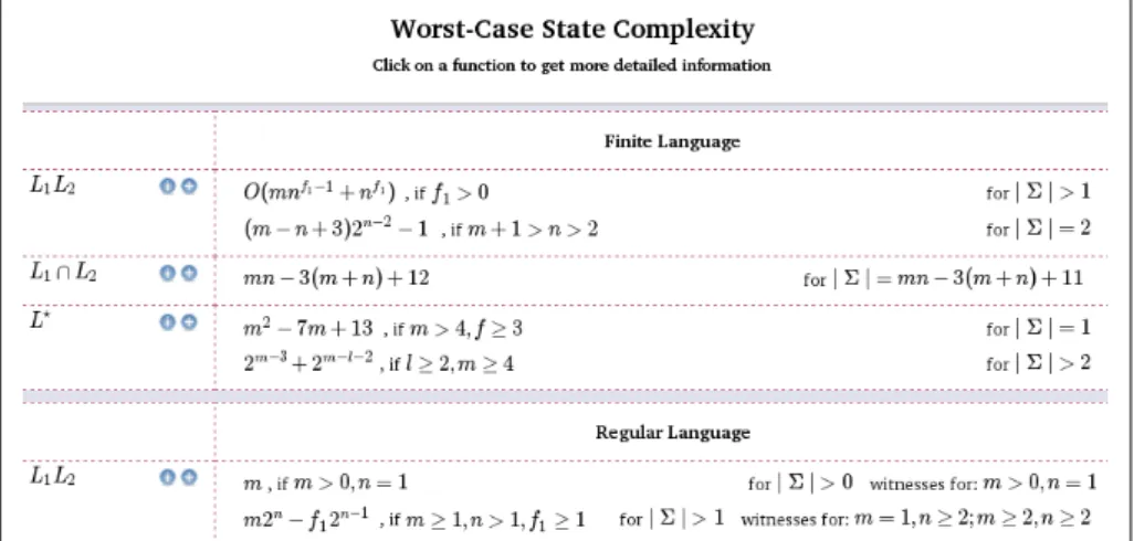 Figure 5.4: Listing results for several operations and language classes
