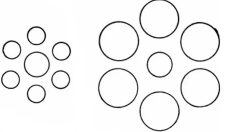 Figure 1. Representation of the Ebbinghaus illusion (adapted from Titchener, 1901, p. 169) 