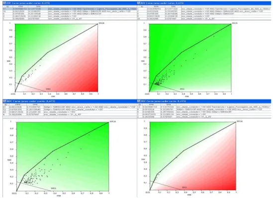 Fig. 14 -   Curva ROC para NSiniAcumul = 0, referente a diferentes medidas de qualidade 