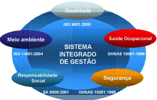 Figura 4 – Modelo de Gestão do CTGÁS Fonte: Sistema Integrado de Gestão do CTGÁS