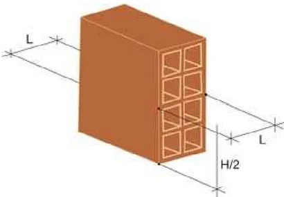 Figura 6 – Local para medições da largura (L) do bloco 