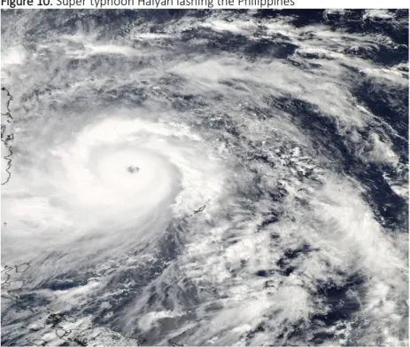Figure 10. Super typhoon Haiyan lashing the Philippines  
