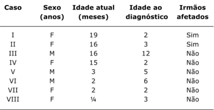 Figura 1 - Foto atual da paciente registrada como caso VII, mostrando o  fenóti-po típico da lifenóti-podistrofia  generaliza-da congênita, com destaque em lipoatrofia e hipertrofia muscularO fenótipo mais característico da síndrome foi 