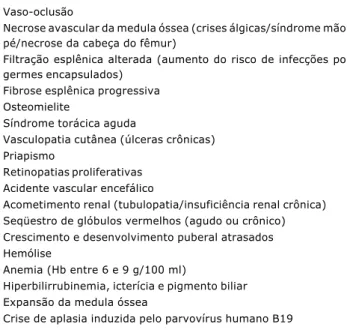 Tabela 1 - Manifestações clínicas da doença falciforme