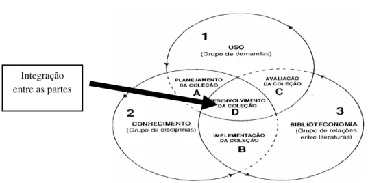 Figura 2: O modelo estruturalista de Baughman 