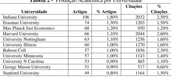 Tabela 3 - Produção Acadêmica por País 