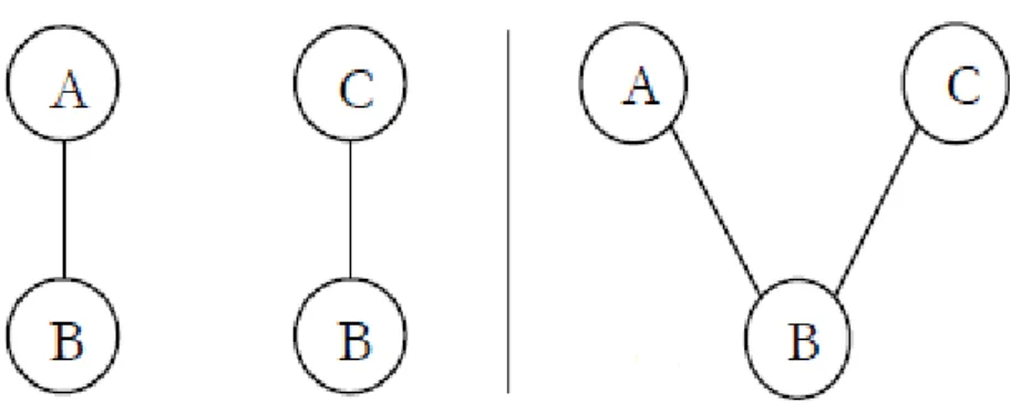 Figure 4.03: The schematic on the left depicts the relation between conscious experiences in the hemispheres in  accordance with the Conscious Duality Model (CDM)
