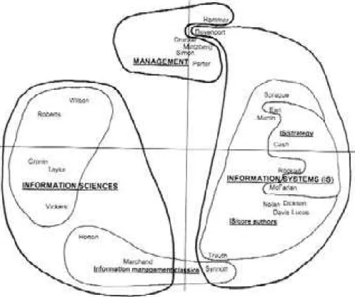 Figura 10 – Mapa da pesquisa sobre gestão da informação 