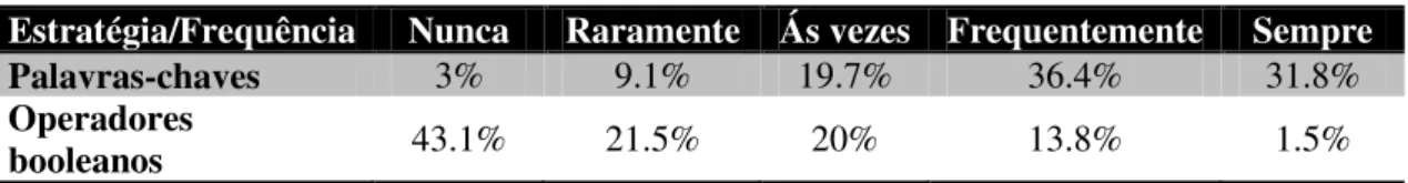 Tabela 2 - Estratégias de buscas mais utilizadas 