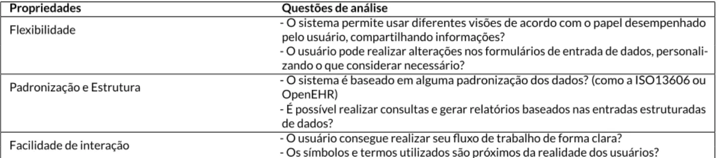 Figura 2. (a) Tela do CommuniMed – Recursos para criação de modelo de documento. (b) Tela do SisMater – Exemplo de relatório consolidado gerado no Sistema