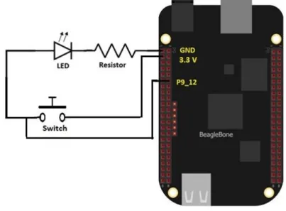 Figura 3.5 – Esquemático de ligação de um LED com interruptor. 