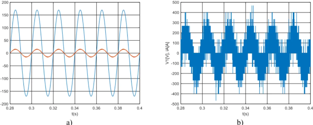 Figure 3. a) Results of the grid voltage and current; b) Result of the output voltage