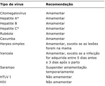 Tabela 1 - Infecções maternas virais e conduta na amamentação
