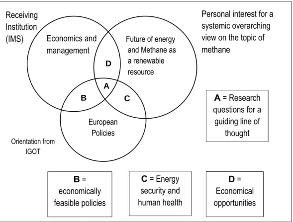 Figure 1 – The rationale behind the choice of the research topic 