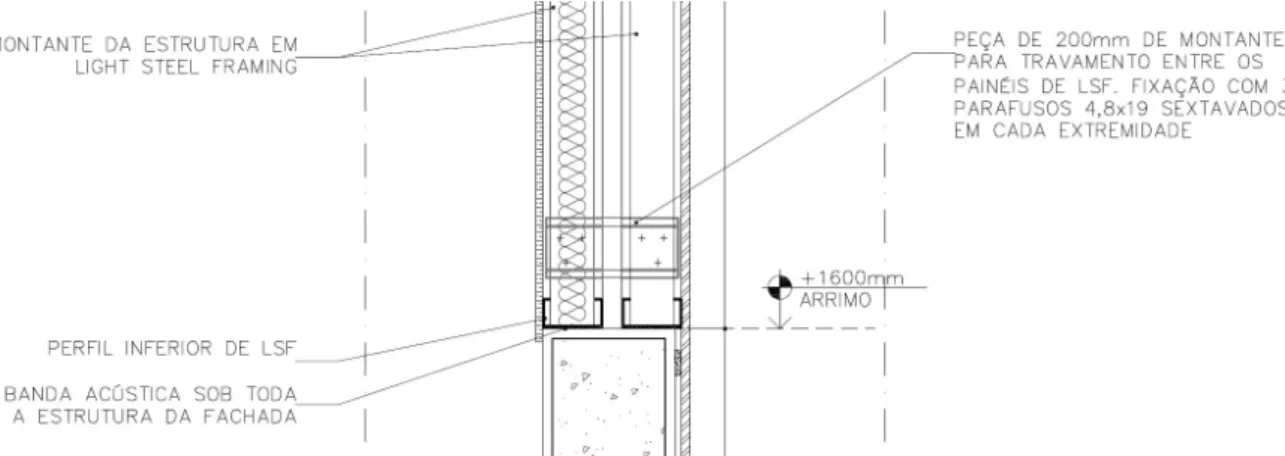 Figura 3.4 Detalhe execução painel estrutural duplo. 