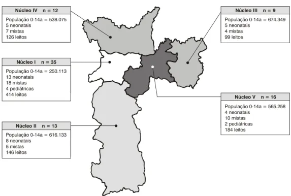 Tabela 3 - Número de leitos de unidades de terapia intensiva segundo mantenedor, no município de São Paulo, e proporção de leitos em atividade