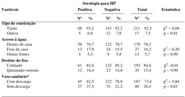 Tabela 3 - Distribuição das crianças com sorologia positiva e negativa, em relação à aglomeração domiciliar,