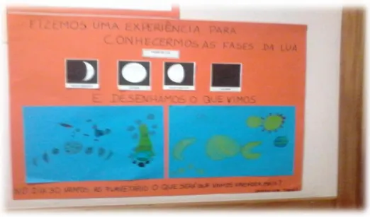 Figura III – Cartolina com as fases da Lua e respetivas interpretações das crianças na Área de Expressão  Plástica 