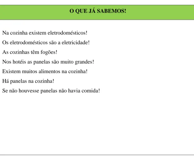 Tabela 1 – Tabela indicadora dos conhecimentos das crianças antes do projeto / algumas questões ou  curiosidades às quais queriam resposta 