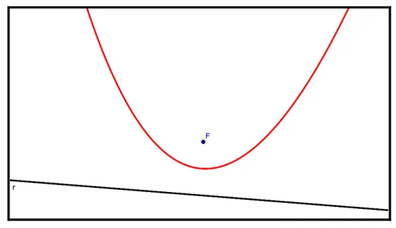 Figura 18: Esboço da parábola no software GeoGebra ferramenta Cônica 