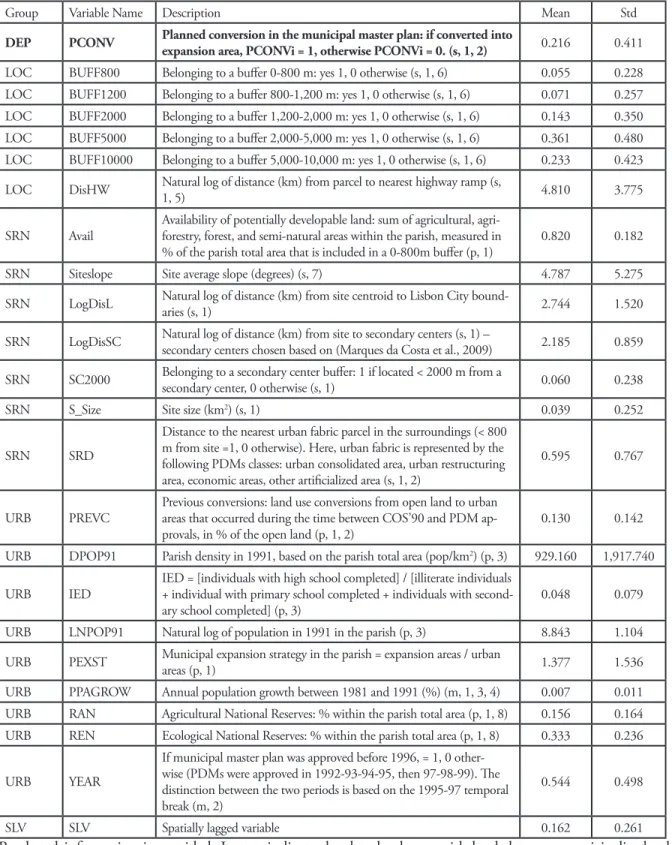 Table 1:  Definition of variables and summary statistics.