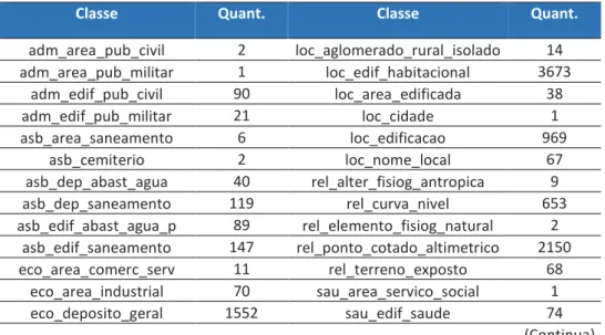 Tabela 2 – Tabela com total de feições em cada classe 