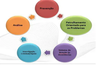 Figura n.º 1: Modelo de intervenção. 