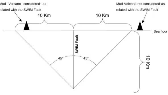 Figure 3.3 - Schematic representation (cross section) of the criteria established to consider if a MV is related  or not with a SWIM fault