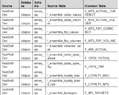 Figure 4.3 - Metadata Table  Some of the information found in this excel is described in the table 4.2: 