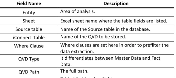 Table 4.2 - Metadata Fields 