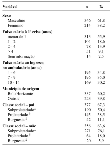 Tabela 2 - Características descritivas da população estudada (n=560)
