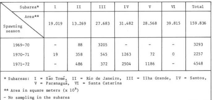 TABLE  I I I  - Regional  census  estimate  of  sardine  larvae  taken  during  main 