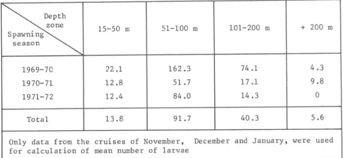 TABLE  IV  - Mean  numberof sardine  larvae  per  station  in  different  depth  zones  Depth  zone  15-50  m  51-100  m  101-200  m  +  200  m  Spawning  season  1969-70  22.1  162.3  74.1  4.3  1970-71  12.8  51.7  17.1  9.8  1971-72  12.4  84.0  14.3  O