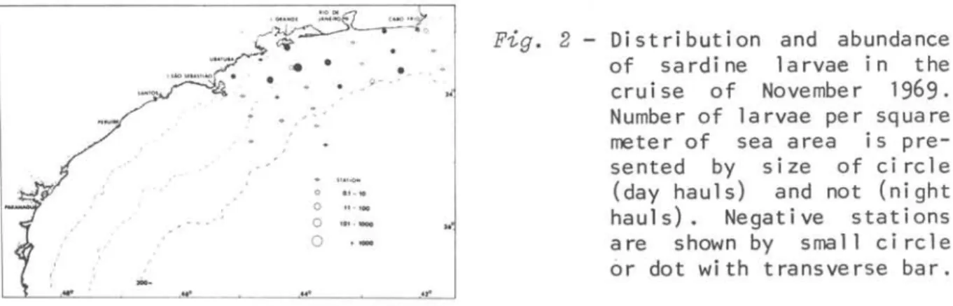Fig.  2  - Distribution  and  abundance  of  sardine  larvae  in  the  cru i se  of  Novembe r  1969