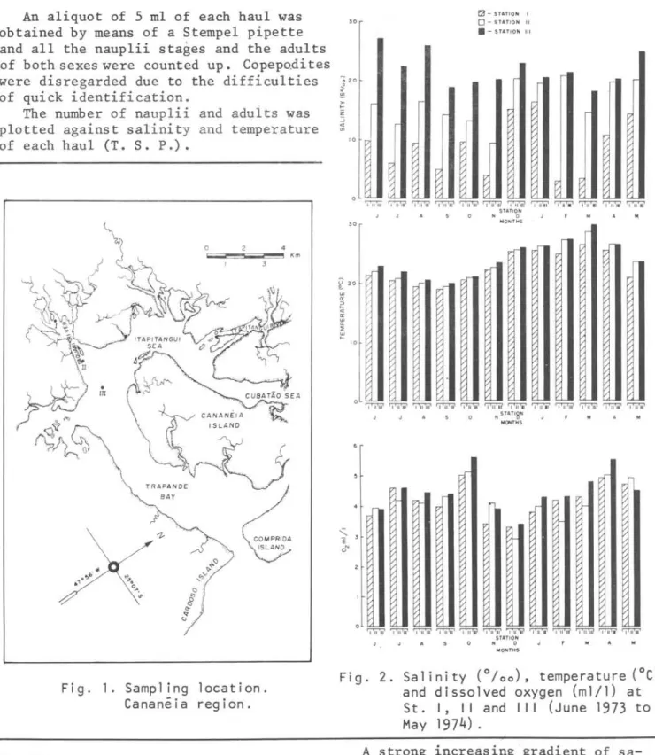 Fig.  1.  Sampl  ing  location. 