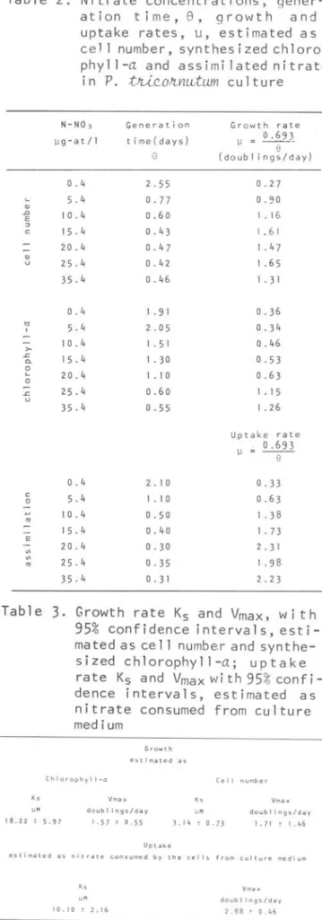 Table  1.  Hydrographic  parameters, 
