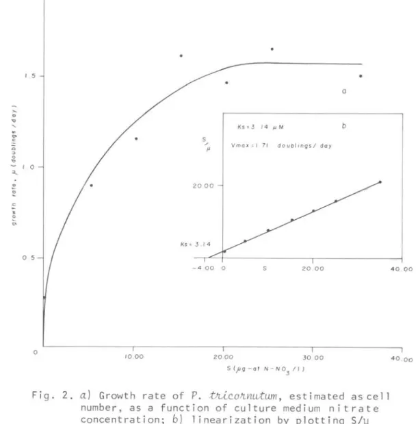 Figure  lb  and,  consequently,  the  low  growth  rates  (Tab le 2)  could,  probably,  be  explained  by  the  high  light  intensity 