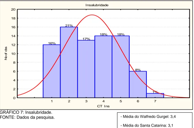 Tabela 3 – Correlação entre as variáveis de condições de trabalho com a variável QVT. Limpeza  Arrumação  Segurança  Insalubridade 